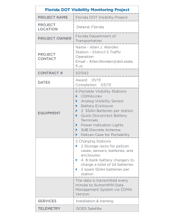 Water-Quality Monitoring Florida Chart