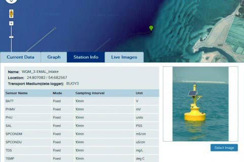 Water Quality Monitoring Buoy Abu Dhabi Ports Co. Abu Dhabi, UAE