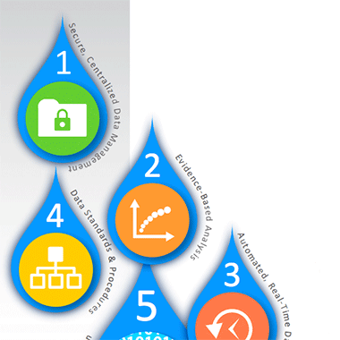 5 Key Requirements for Modern Systems